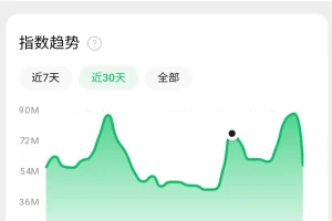 壁纸公众号项目详解