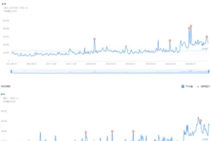 低成本宠物项目，单天利润三五百