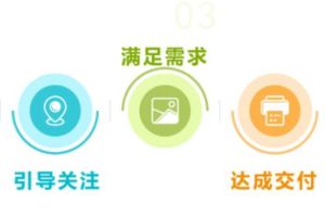 抖音同城相亲项目变现玩法拆解