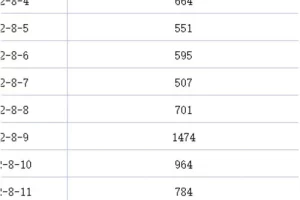 多多视频带货项目，每天稳定500+的收入