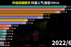 冷门的数据控账号玩法思路，冷门就代表着竞争少、机会大！无私分享给你！