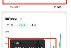 国庆节最好的赚钱副业，日赚200多块
