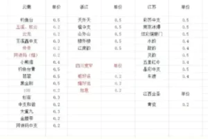 冷门烟盒回收项目操作思路，有人已经做到月入过万，玩法分享给你！