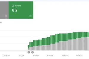 新站点大量怼AI文章，SEO会出现什么效果？