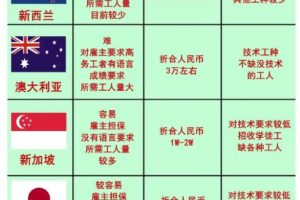一单净赚3万，无本信息差赚钱