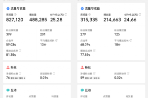 微头条利用AI快速生产出原创文章，10分钟轻松获取三种收益