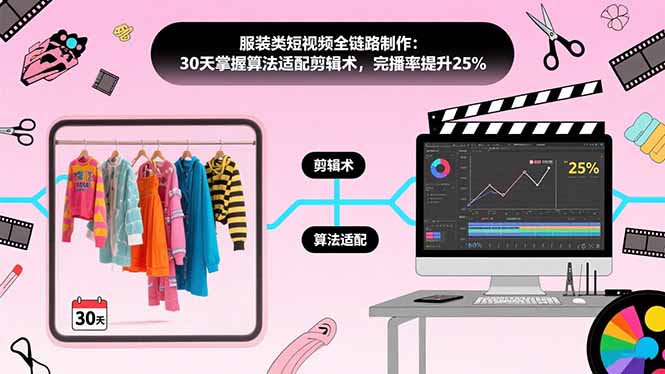服装类短视频全链路制作：30天掌握算法适配剪辑术，完播率提升25%