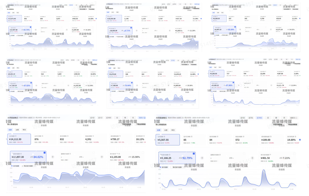 AI赋能，8个月打造15家小红书虚拟店铺，这套高效起店SOP全揭秘